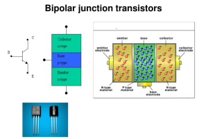 Išsamus bipolinių jungčių tranzistorių supratimo vadovas (BJT)