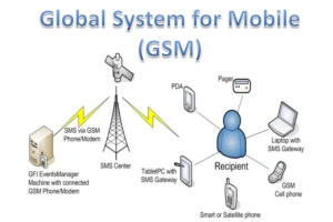 GSM tinklo projektavimo ir infrastruktūros pagrindai