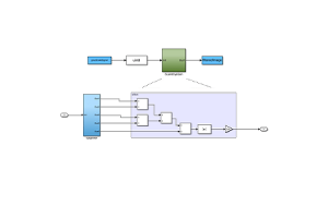 „Xilinx Unified“ modeliavimo primityvų naudojimas: išsamus FPGA projektavimo ir modeliavimo vadovas
