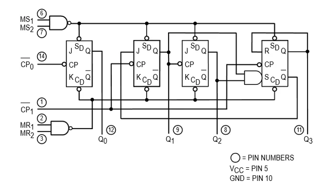 74LS90 Counter Operate
