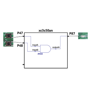 UCF (User Constraint File)