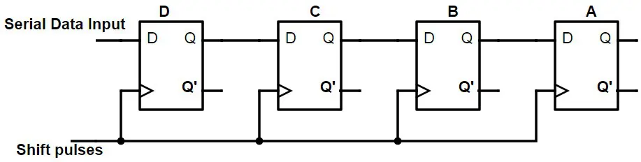 D Flip-Flops for Data Transfer