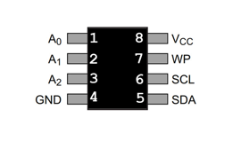 Fig.1 Pin Configuration of AT24C256 EEPROM