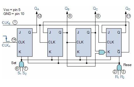 74LS90 BCD Counter