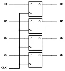 D Flip-Flop for Data Storage