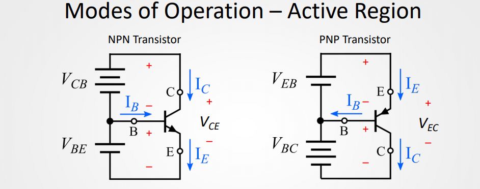 Figure 4.&ensp;Active Region Biasing and Current Flow in NPN and PNP Transistors