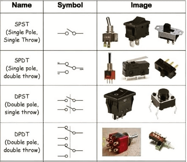 Switches Selection