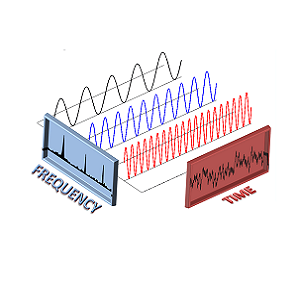 Fast Fourier Transform