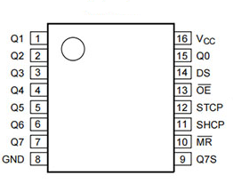 74HC595 Pinout