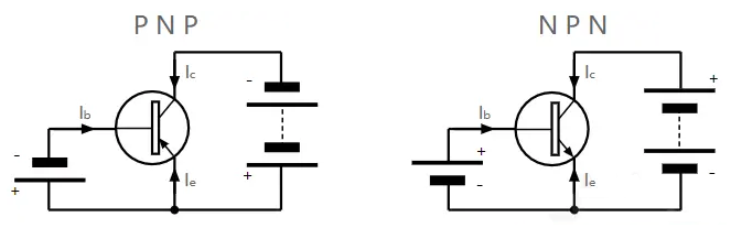 Figure 2. Current Flow and Biasing in PNP and NPN Transistors