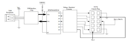 PL-USB2-BLASTER Block Diagram