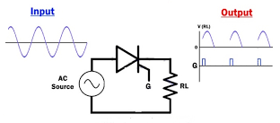  Controlled Rectifier