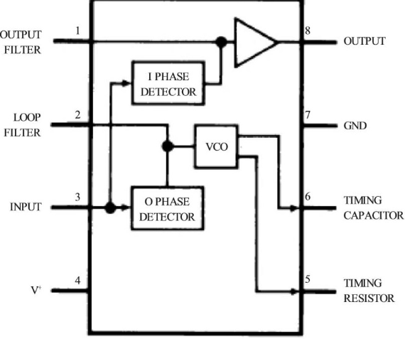 LM567 Simplified Diagram