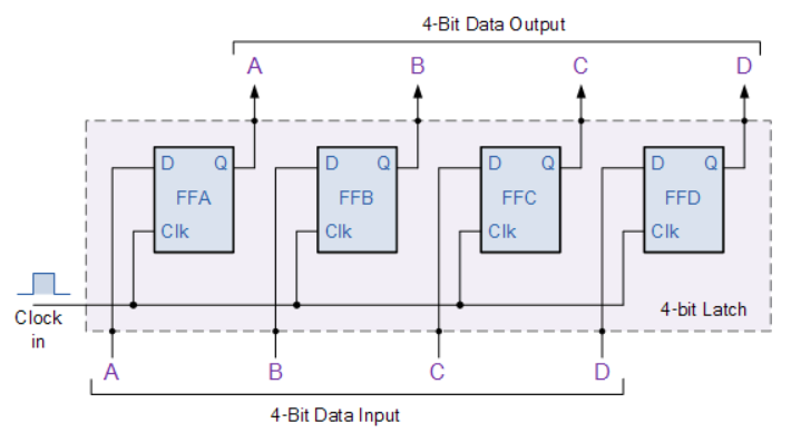4-bit Data Latch