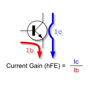 Figure 1. Current Gain (hFE) Representation in a Bipolar Junction Transistor (BJT)
