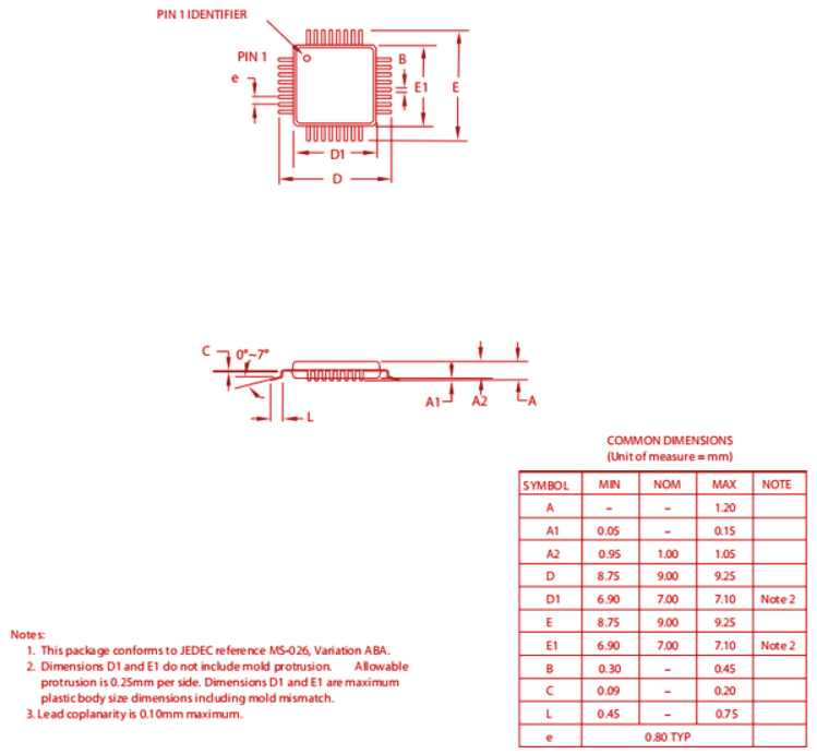 Packaging of ATMEGA168