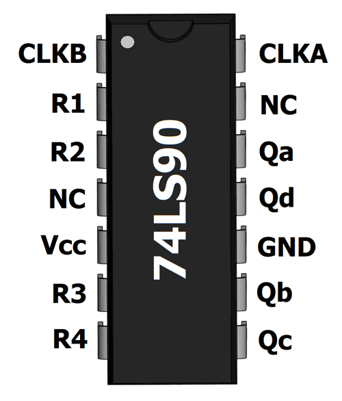 74LS90 Pin Configuration