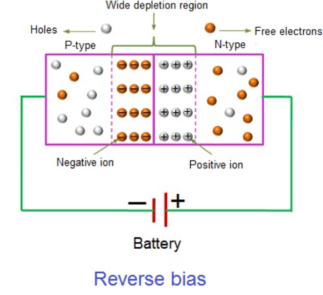 Reverse Bias Diode