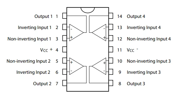 Fig 2 TL074 Pinout