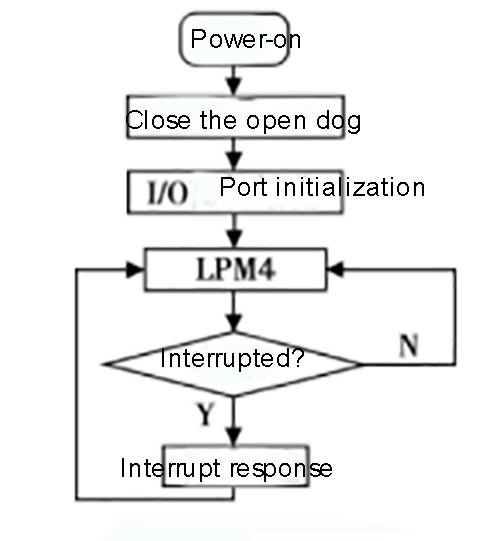 Data reading module