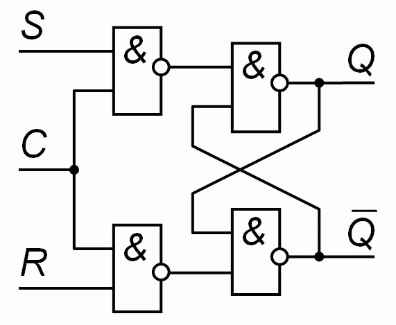 Synchronized RS flip-flop on the I-NE element.