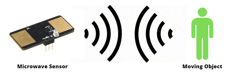  Microwave Sensor Detecting a Moving Object