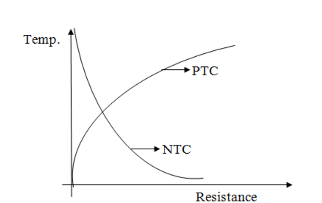 Thermistor Specification